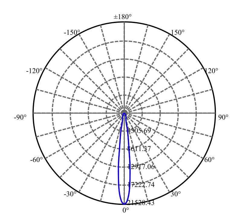 Nata Lighting Company Limited -  CMT1922 3-2042-M